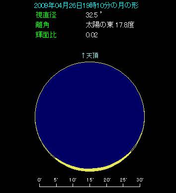 月の下側がごくわずかに光っている