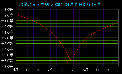 ���㐅���̖��邳�͂ǂ�ǂ�ƈÂ��Ȃ�