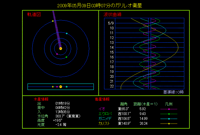 �G�E���p�ƃK�j���f�����������Ɍ�����