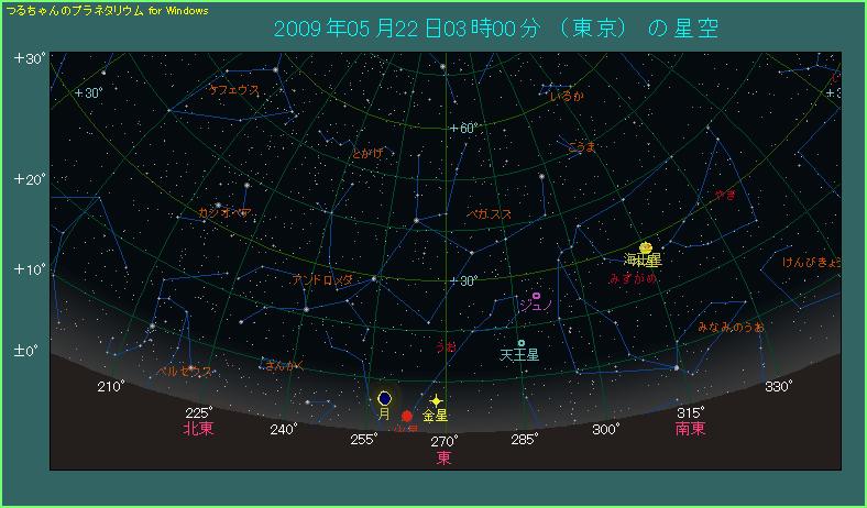 月と火星が並んだ様子