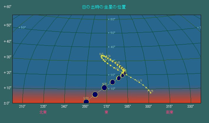 �U���ȍ~�������̍��x�͎���ɏオ���Ă���