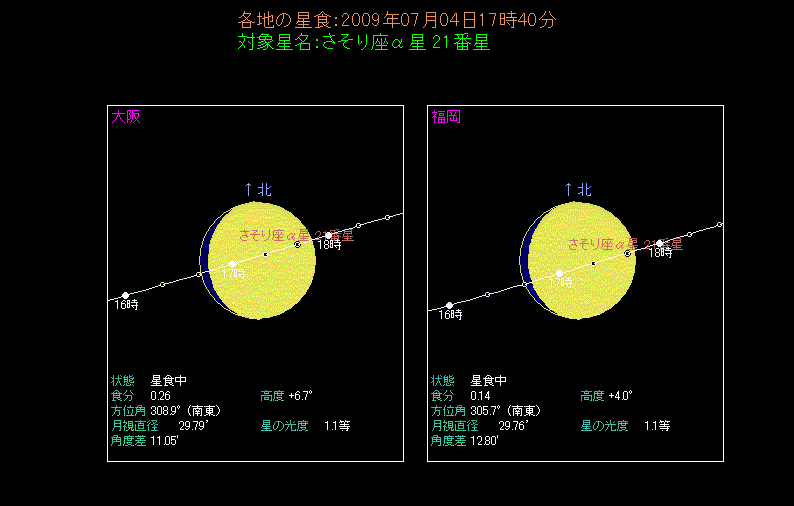 大阪、福岡での経過