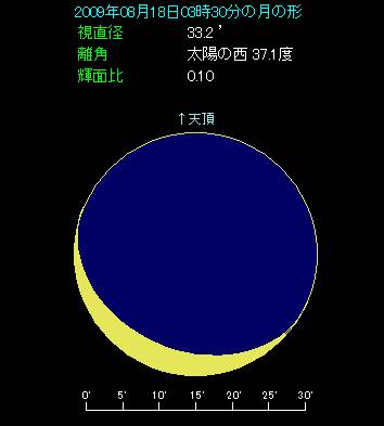 月は左下方向が光る