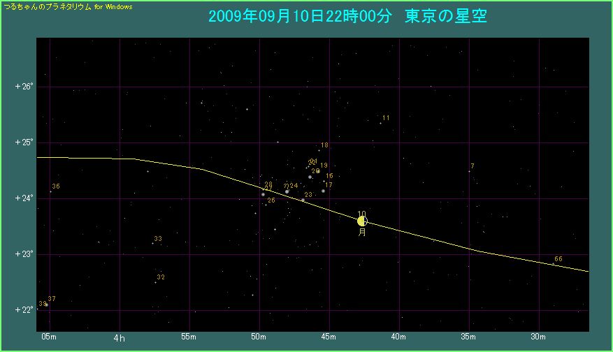 東京から見た月の経路