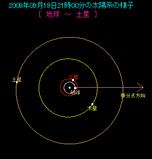 �n���Ɠy���̈ʒu�֌W