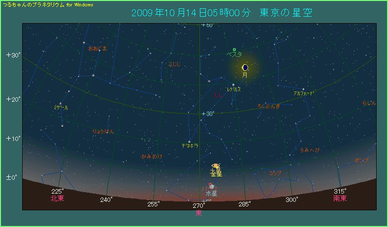 ����Ɉ��������ċ����Ɠy�����ڋ߂������