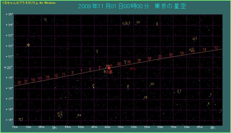 �v���Z�y���c�Ɖΐ��̌o�H