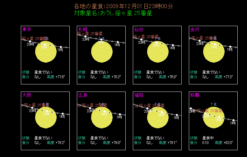 北海道を除く各地ですばる食が見られる
