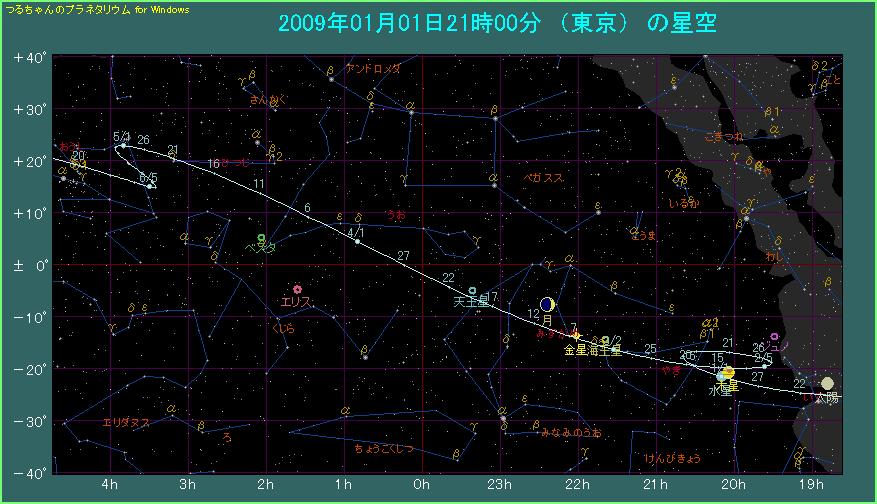 �����̌o�H�i�P�j