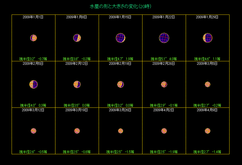 �����̖��������i�P�j