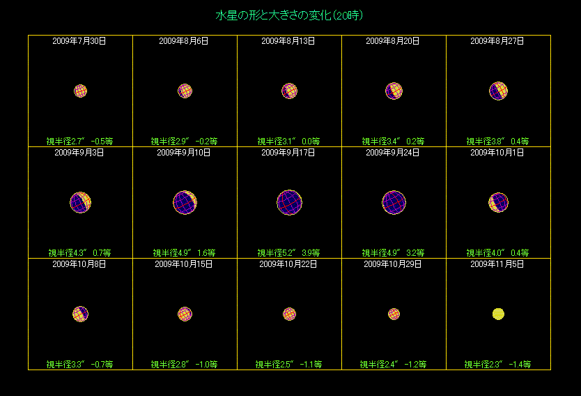 �����̖��������i�R�j