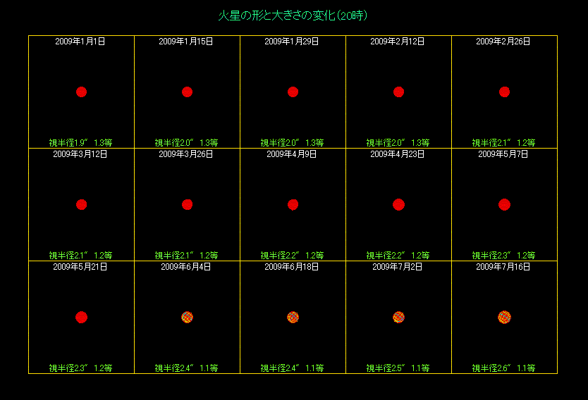 �ΐ��̑傫���̕ω��i�P�j