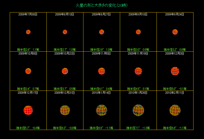 �ΐ��̑傫���̕ω��i�Q�j