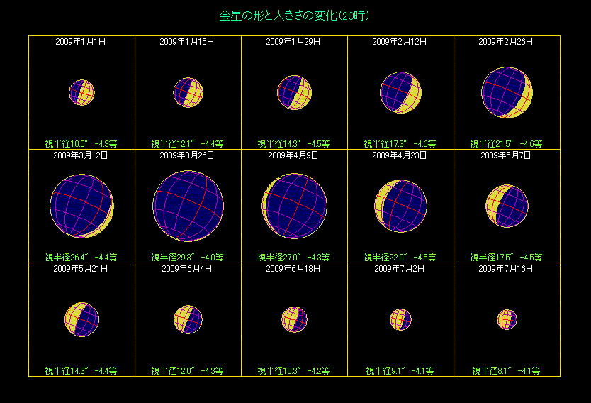 �����̖��������i�P�j