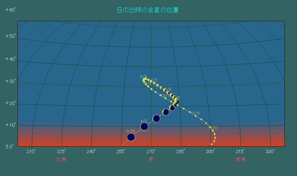 ���̏o�����ɂ���������̈ʒu�ω�