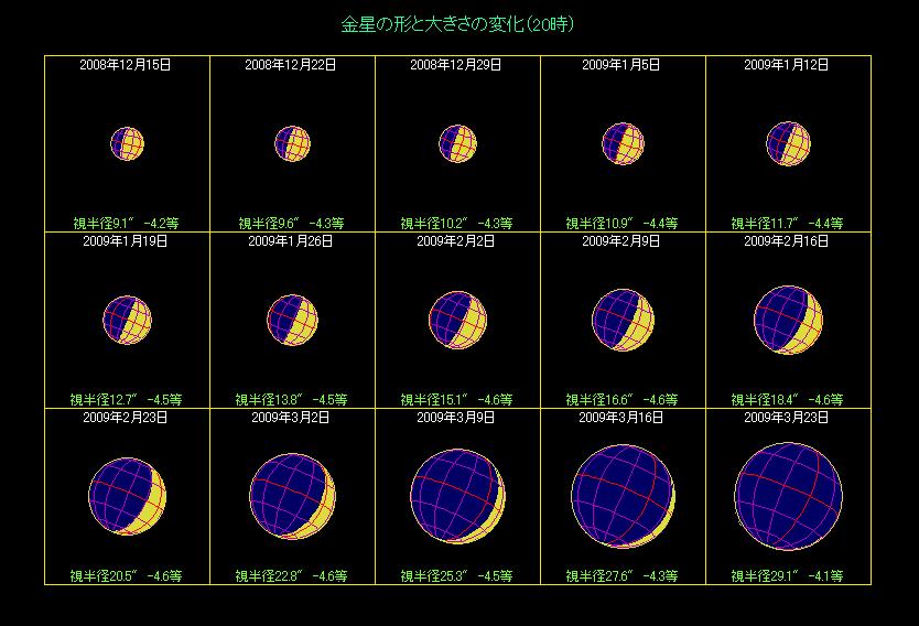 �����͏����ۂ݂�тт������`����ׂ��O�����`�ւƑ傫���ω�����B