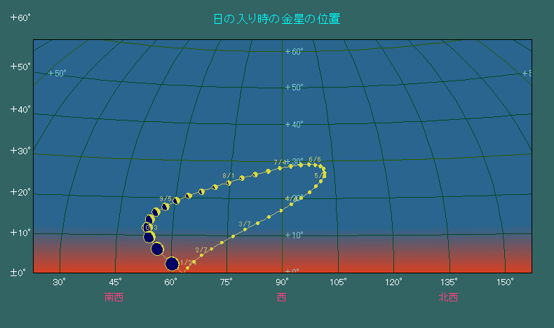 ������������ʒu