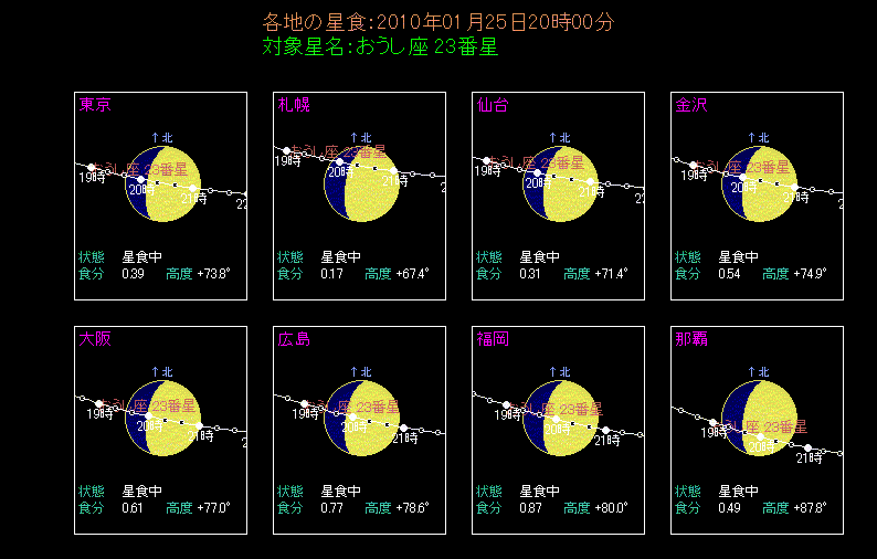 おうし座23番星の食