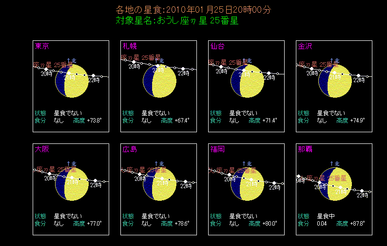 おうし座アルキオーネの食