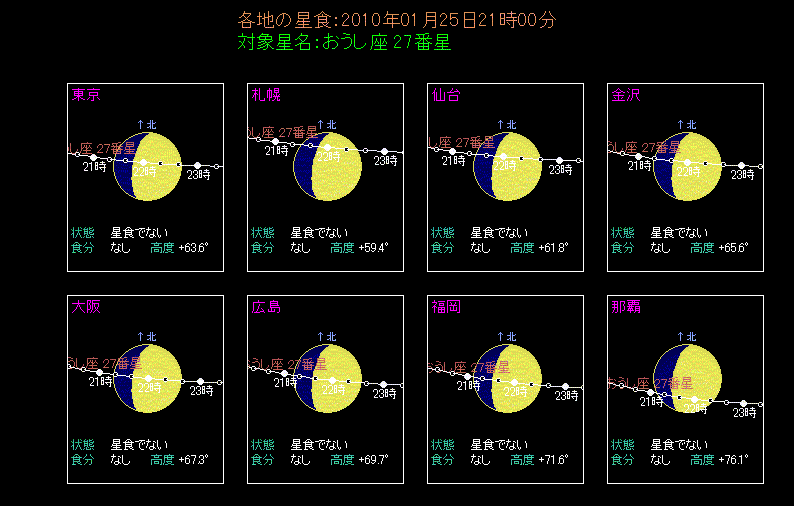 おうし座27番星の食