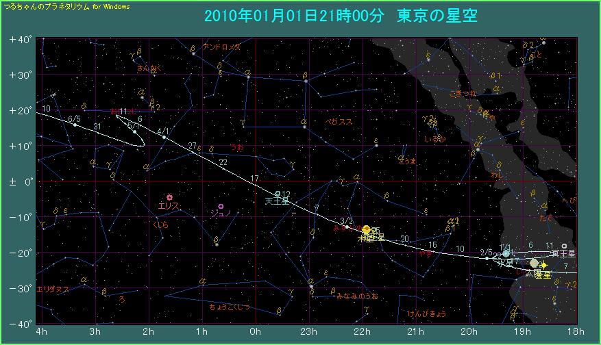 �����̌o�H�i�P�j