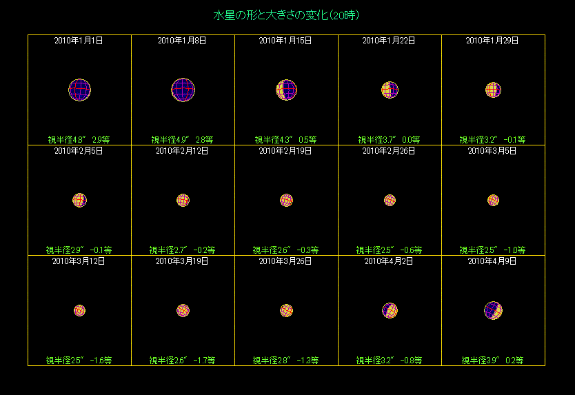 �����̖��������i�P�j