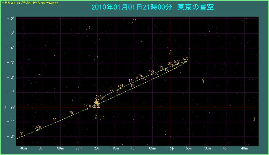 �y���̌o�H�i�Q�j