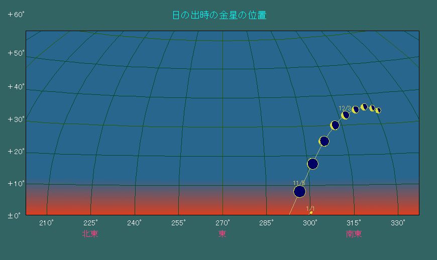 ���̏o�����ɂ���������̈ʒu�ω�