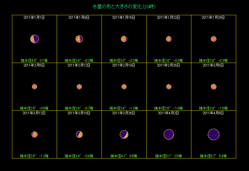 �����̖��������i�P�j