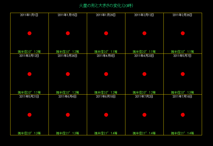 �ΐ��̑傫���̕ω��i�P�j