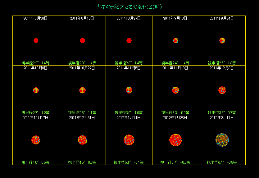 �ΐ��̑傫���̕ω��i�Q�j