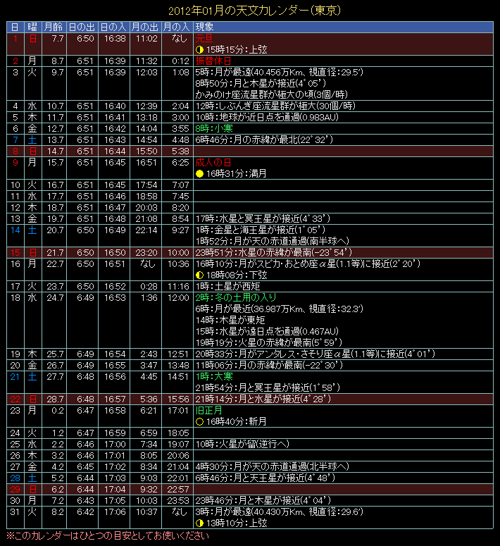 2012�N1���̓V���J�����_�[