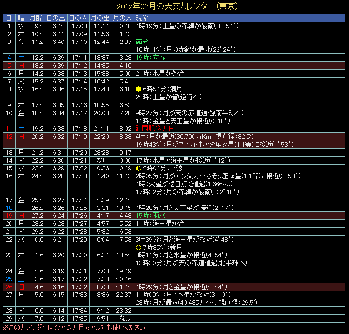 2012�N2���̓V���J�����_�[