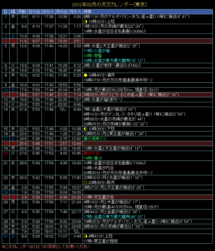 2012�N3���̓V���J�����_�[