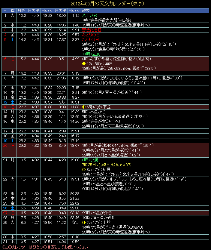 2012�N5���̓V���J�����_�[