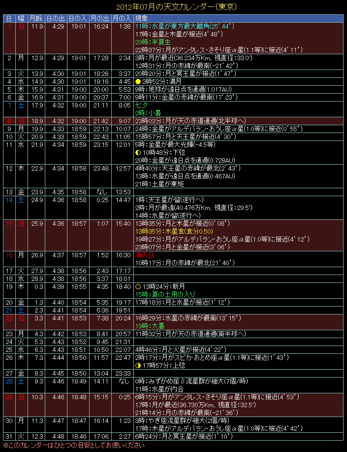 2012�N7���̓V���J�����_�[