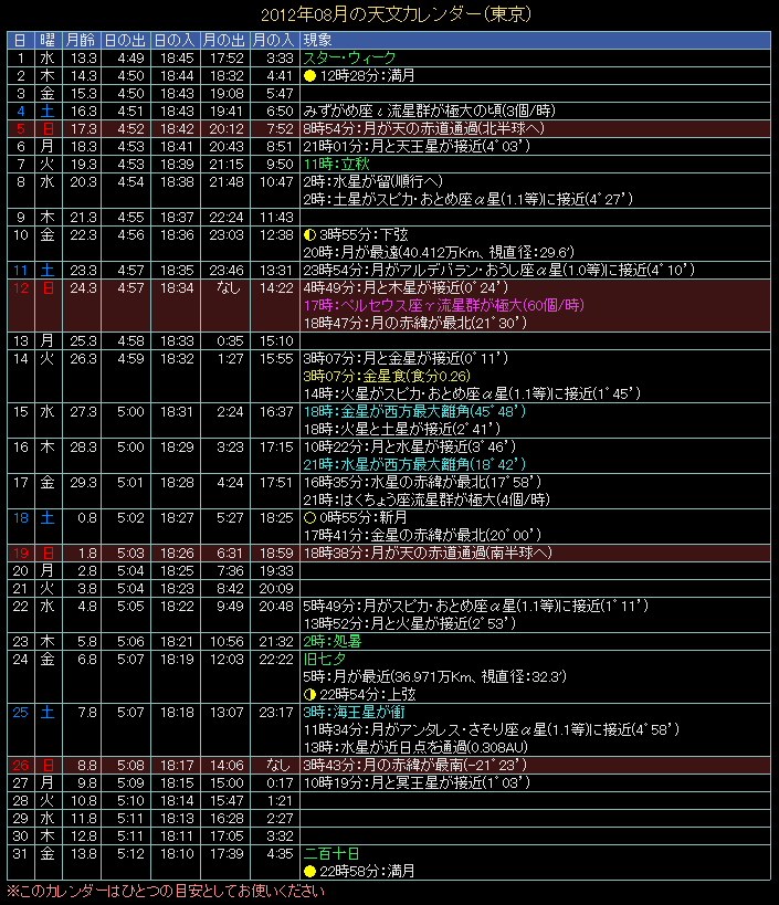 2012�N8���̓V���J�����_�[