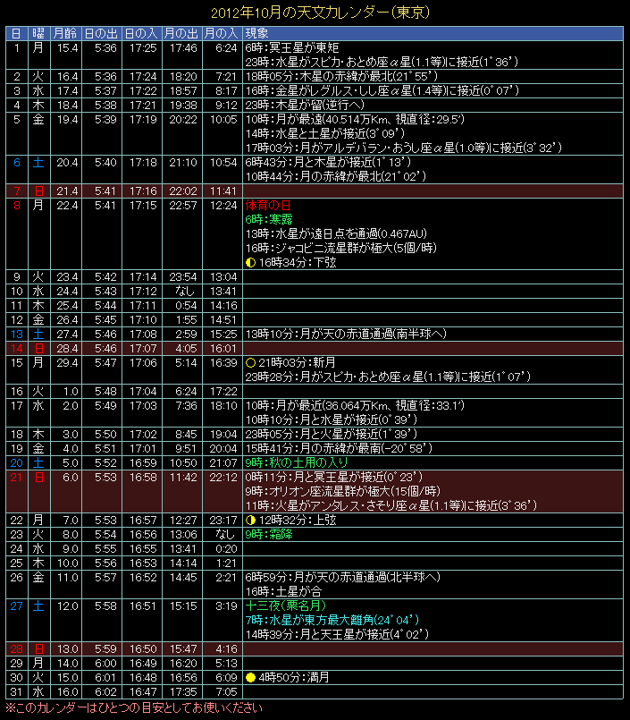 2012�N10���̓V���J�����_�[