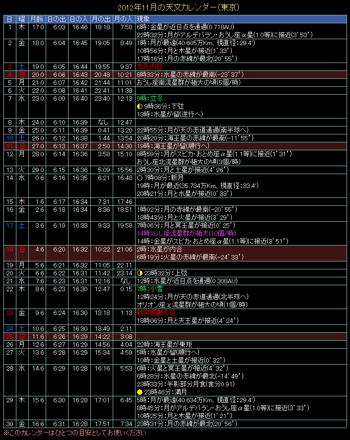 2012�N11���̓V���J�����_�[