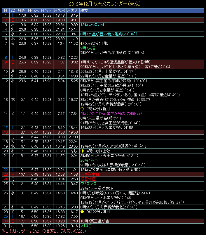 2012�N12���̓V���J�����_�[