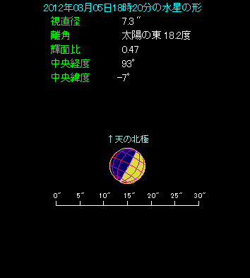 2012�N3��5���̐����̌`�B�����̂悤�Ɍ�����