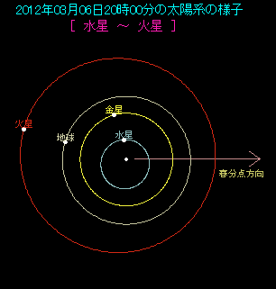 2012�N3��6���̑��z�n�B�n���Ɖΐ����߂Â��Ă��邪�A�����͉���