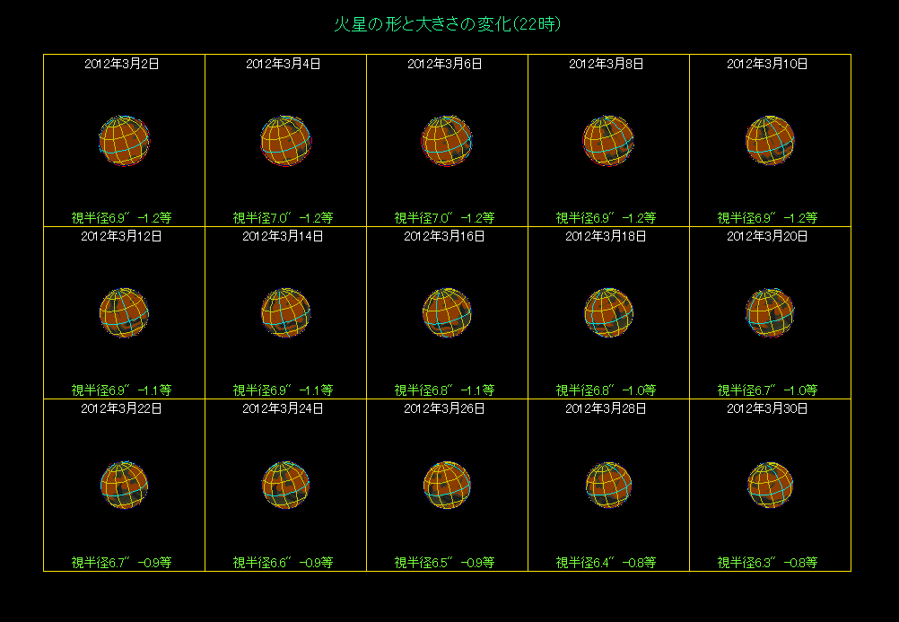 2012�N3���A22�����Ɍ�����ΐ��̖͗l�ω�