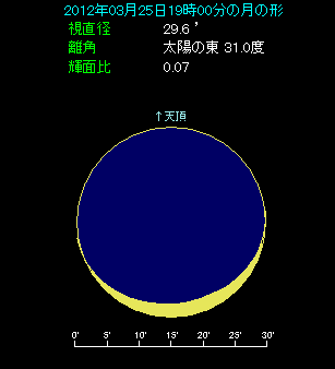 2012年3月25日19時頃、月齢2.8の月