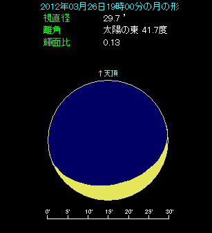 2012�N3��26��19�����A����3.8�̌�