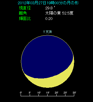 2012�N3��27��19�����A����4.8�̌�