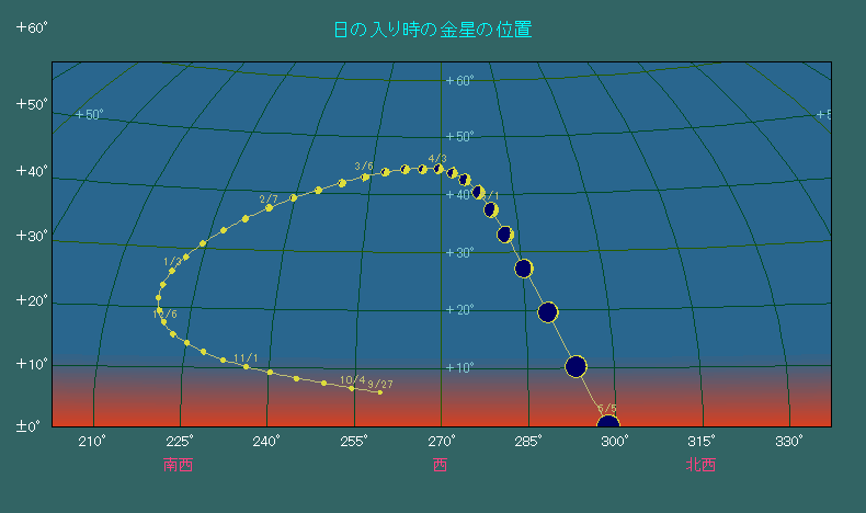 2012�N3��27���A���������z�̓����֍ł������