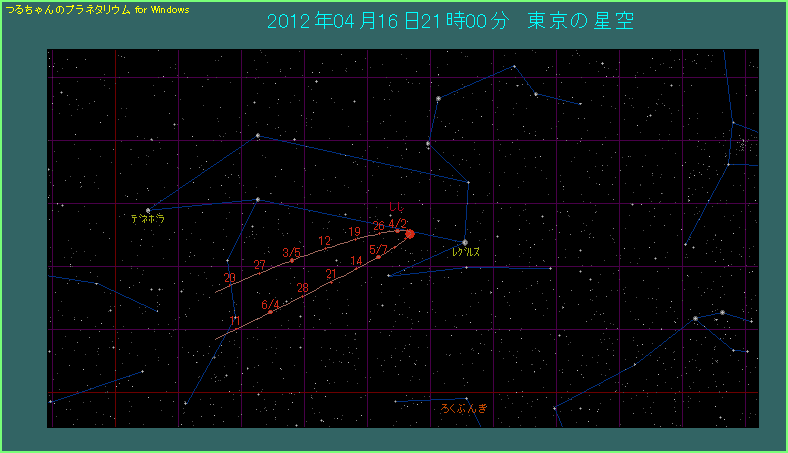 2012�N4��16���ɉΐ������O���X�ɍł��߂Â��B������4.3�x�ƍL����