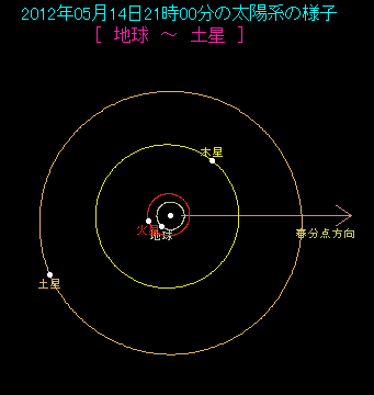 2012�N5��14���A�n���Ɩؐ��͑��z������Ŕ��Ε����Ɉʒu����