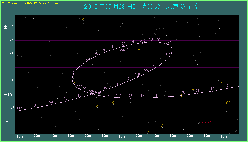 ジュノの位置、拡大図